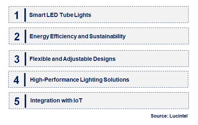 Emerging Trends in the LED Tube Light Market